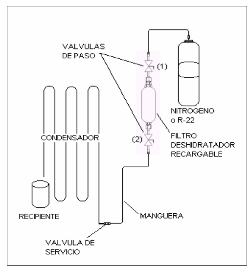 limpieza (barrido) del sistema de refrigeracion con TINER