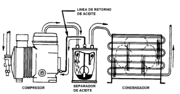 mini Amplificar Artículos de primera necesidad Separador de Aceite en el Ciclo de Refrigeración